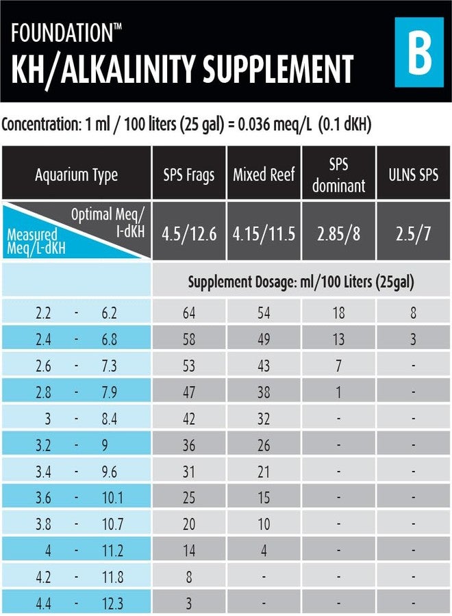 Red Sea Aqcult 306168 1 Ltr Red Sea Reefer Foundation B Alkalin - Image 2