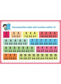 First Grade Second Volume Student Word List Wall Chart Pinyin Primary School Students Chinese First Volume Children's Literacy Table Wall Stickers Children's Word Recognition-Specifications:❤❣❣❥♥❣Afa-21 Number Composition Decomposition Table Within 10❣♥❥❣❣❤