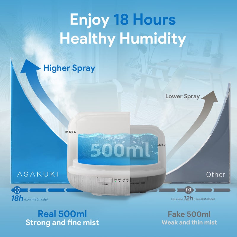 ASAKUKI 500ml Premium Essential Oil Diffuser with Remote Control, 5 in 1 Ultrasonic Aromatherapy Fragrant Oil Humidifier Vaporizer, Timer and Auto-Off Switch (White) - Image 2