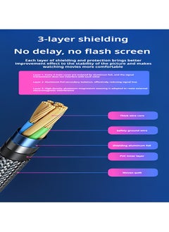 Fearlex High Speed Fiber Optic HDMI 2.1 Cable with 48Gbps Bandwidth | Certified Ultra HD 8K@60Hz, 4K@120Hz Resolution HDMI Cord | 2M HDMI Cable with Fabric Braided for Phone, Xbox, PlayStation, TV and PC  - Image 2