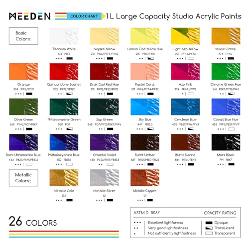 MEEDEN Sap Green Acrylic Paint 1 L 338 oz Heavy Body Gloss NonToxic Thick Art Paints for Canvas Crafts Painting - Image 3