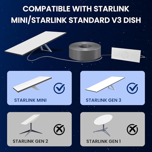 BarBaren for Starlink Cable Gen 3 75M/246FT, for Starlink Mini Ethernet Cable Replacement Cord for Starlink Standard Kit V3 Dish -Waterproof Grey - Image 2