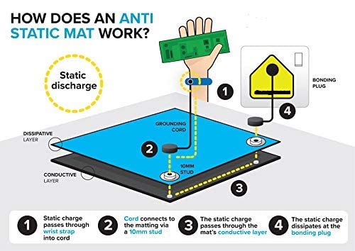 SCHOFIC 3-Layer 2 MM Anti-Static ESD Safe PVC Mat with Wrist Band & Button on All Four Corner (1Ft X 3.25Ft) - Image 3