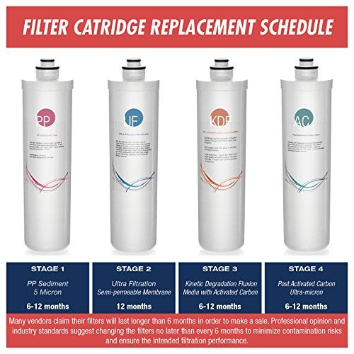iSpring F7-CUA4 Replacement Filter Set, medium, White - Image 2