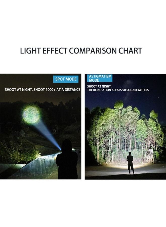 Arabest Mini Flashlight, Rechargeable Flashlight, 1500 High Lumen Small Flashlight for Camping/Hiking/Daily Use (Black)  - Image 3