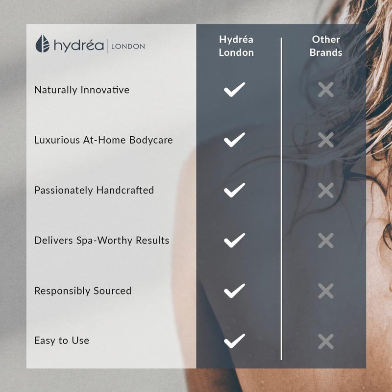 Hydrea London Exfoliating Gloves - Carbonised Bamboo Face Exfoliator & Body Scrubber for Men & Women - Image 4