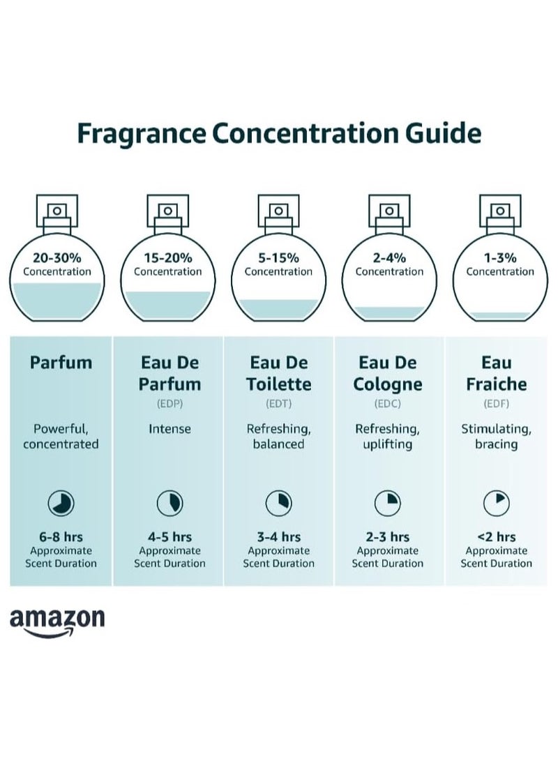 Naseem Musk Safi Aqua Perfume Alcohol Free with composition of Musk Amber Sandalwood Long Lasting Arabian Fragrance for Men & Women 100ml - Image 2