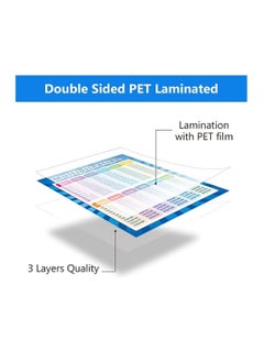 Y&D Extra Large Educational Math Posters for Toddlers Kids, 2PCS Multiplication Division Addition Subtraction Table Chart Elementary School Classroom (17''x22'')  - Image 4