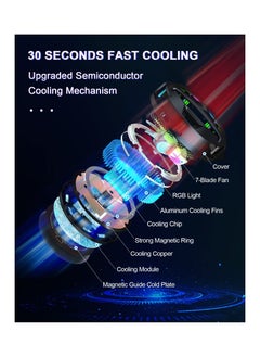 KASTWAVE Steam Deck Fan Cooler, Semiconductor Heatsink Cooling with 7-Blade Fan / LED Temperature Display/ Two-Speed Fan Settings/ 7-Color Cycle, Magnetic Cooler for Steam Deck, Laptop,iPad  - Image 3