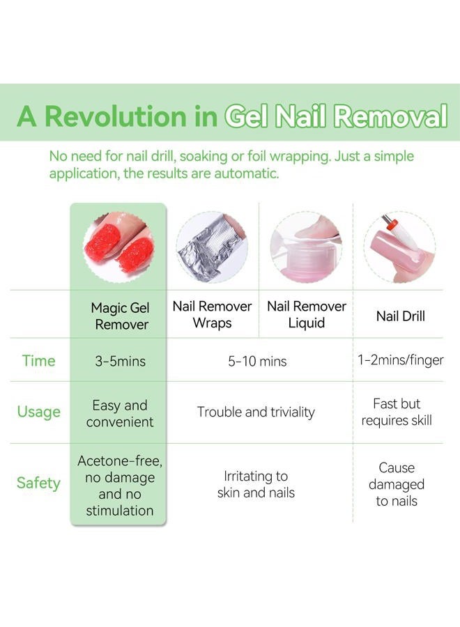 Born Pretty Gel Nail Polish Remover, HEMA&TPO FREE,Quickly Remove Nail Polish in 2-5 Minutes,No Need for Foil Soaking Or Wrapping - Image 4