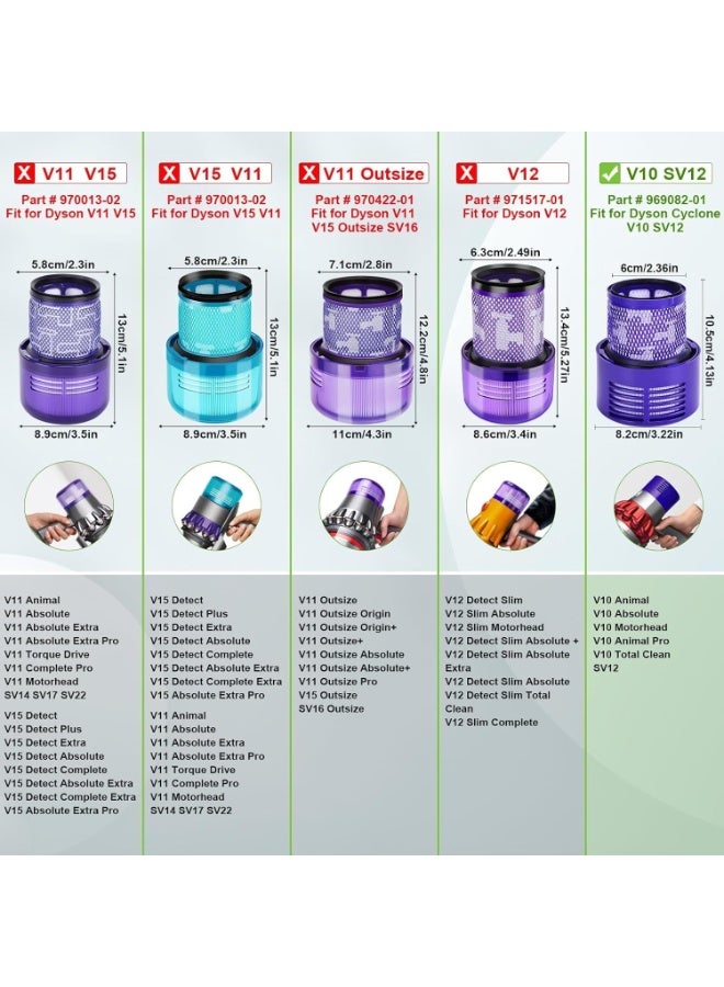 M.A&F's V10 Filter Replacement for Dyson Cordless Vacuum Cleaner Cyclone Series, Animal, Absolute, Total Clean, SV12, Part No. 969082-01 - Image 3