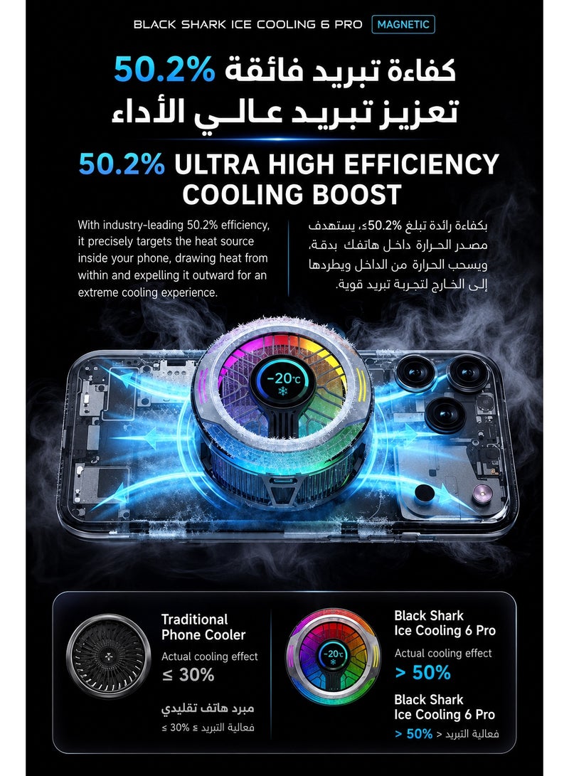 BLACK SHARK Phone Cooler Black Shark 6 Pro Magnetic Phone/Tablet Cooler – 35W Ultra-Cooling Gaming Fan with Smart Display, APP Smart Temperature Control, Magnetic Suction Sheet – For iPhone, RedMagic, Samsung, Android, iPad & Tablets (Perfect for PUBG Mobile, COD & Heavy Gaming) - Image 4