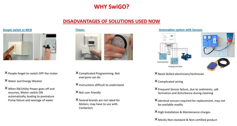 SwiGO 15, 30, 45, 60 Mins Auto Cut Off Timer Switch for Water Motor Pump up to 2 HP Single Phase Direct Supply Without Starter Water Heater Exhaust Fans and Lighting Loads up to 16 AMPS (white) - Image 4