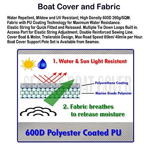 Seamax Inflatable Boat Cover, D Series for Beam Range 5.8' to 6.4' (FEET), 5 Sizes fits Length 12.2' to 16.5' (FEET) (D430 - Max Length 14ft) - Image 3