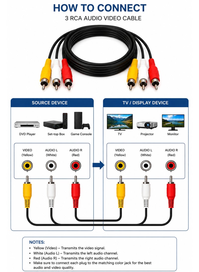 ماتريكس كيبل RCA ثلاثي إلى RCA ثلاثي بطول 3 متر – كيبل صوت وصورة AV لنقل الفيديو والصوت – متوافق مع التلفزيون وDVD وDVR والرسيفر والبروجكتور والمسرح المنزلي - Image 5