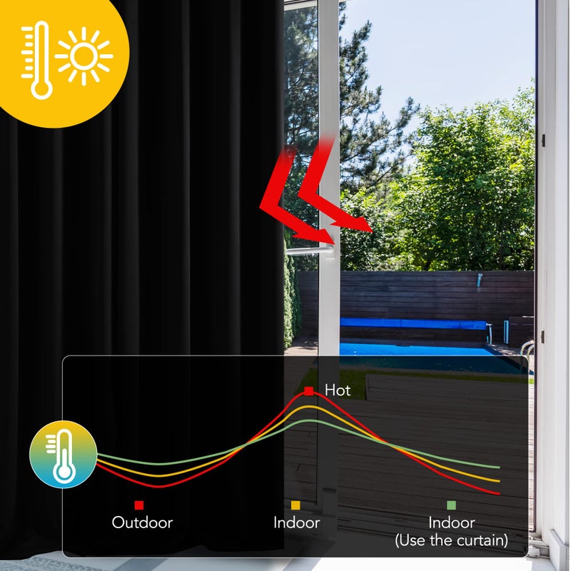 Deconovo Blackout Curtains for Bedroom  Thermal Insulated Room Darkening Window Drapes  Energy Efficient Grommet Curtains Black 55Wx78L in 2 Panels - Image 4