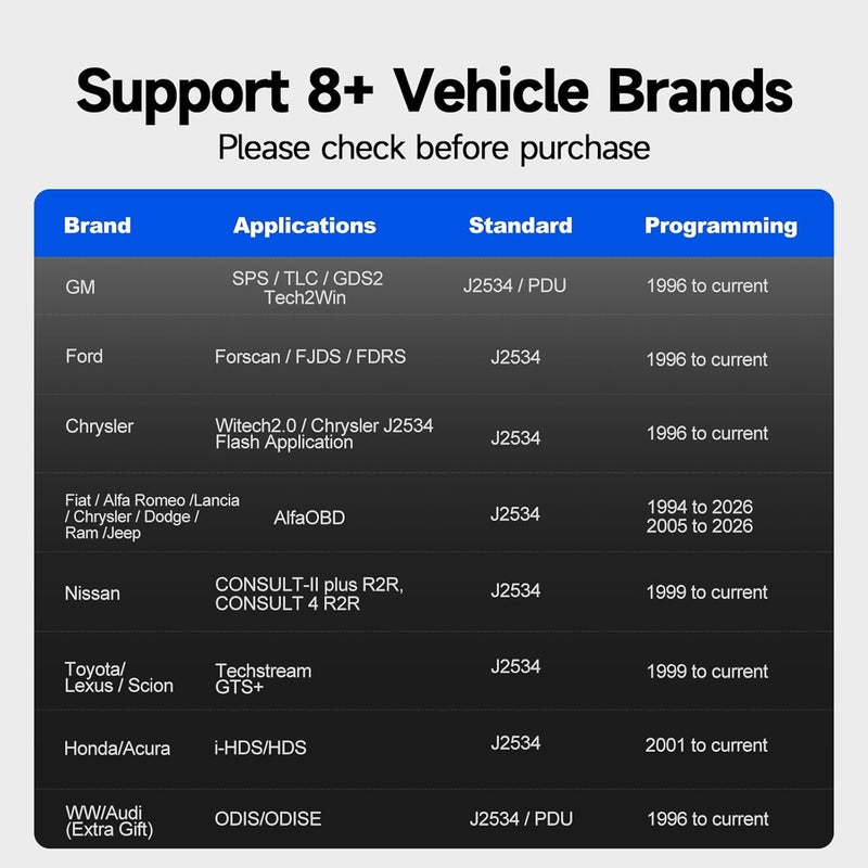 TOPDON J2534 Pass-Thru Diagnostic Interface, OEM ECU Programming Tool, Vehicle Reprogramming Adapter, CAN-FD DoIP Compatible, USB Wired Automotive Coding Device for Windows - Image 4