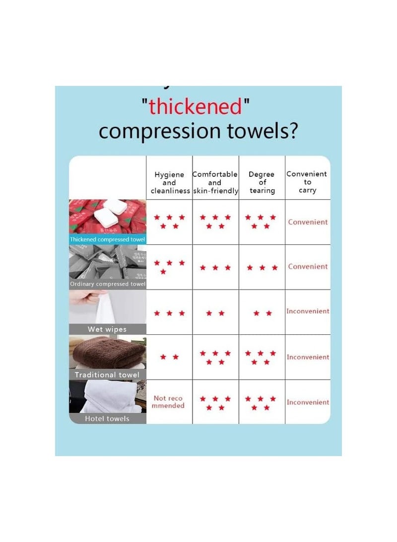 20 قطعة من اقراص المناشف المضغوطة الصغيرة بوثاك منشفة للاستعمال مرة واحدة قابلة لاعادة الاستخدام بتصميم اكثر سمكا للوجه السحري المضغوط مناشف قطنية محمولة مضادة للحساسية للسفر مناديل للتابلت - Image 4
