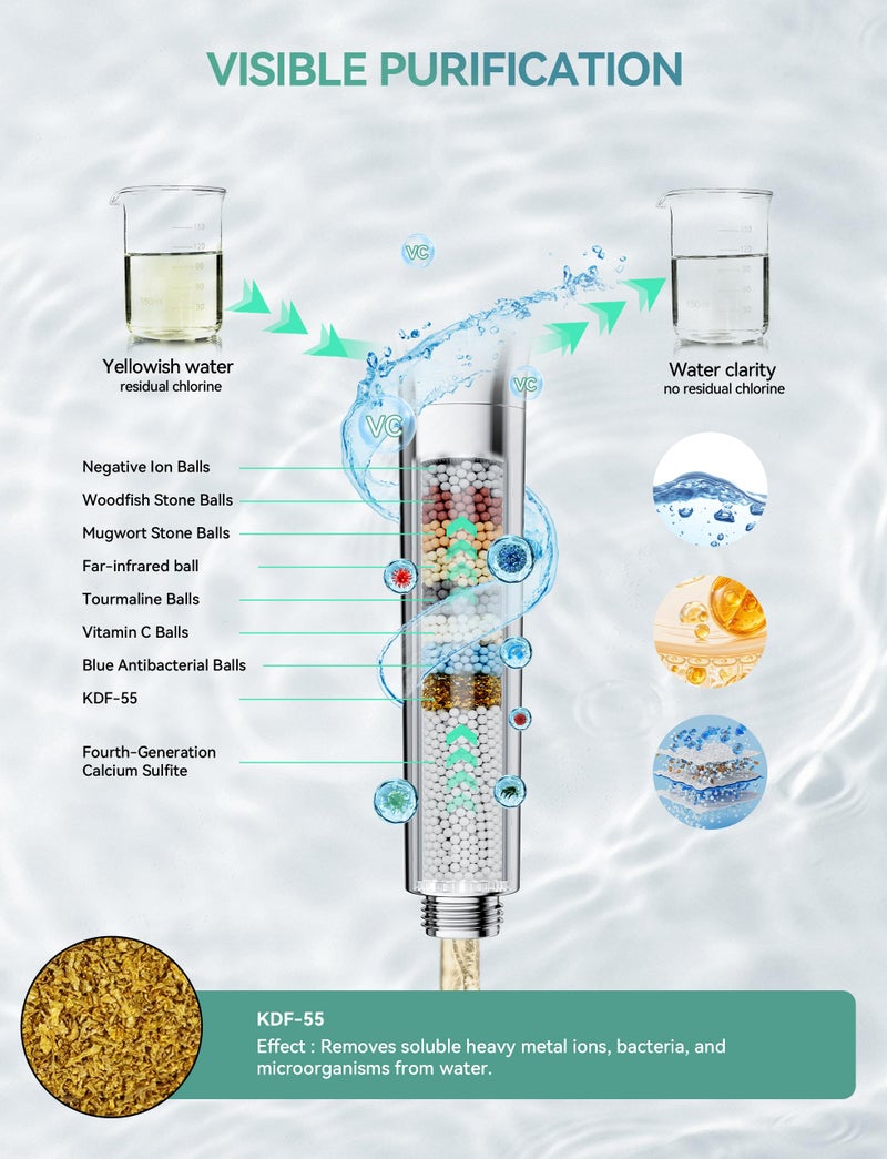 Magichome Filtered Shower Head with Handheld, High Pressure 10-Spd Detachable Chrome Showerhead with Stainless Hose, Water Softener Filter Beads for Hard Water - Remove Chlorine, Reduce Dry Itchy Skin - Image 2
