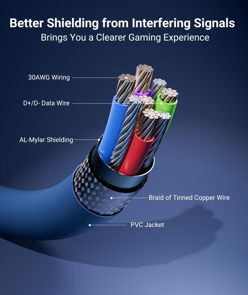 Syntech Link Cable 16 FT Compatible with Meta Quest 3S/Oculus Quest 3, Quest2/Pro/Pico4 Accessories and PC/SteamVR, High Speed PC Data Transfer, USB 3.0 to USB C Cable for VR Headset, Elemental Blue - Image 5