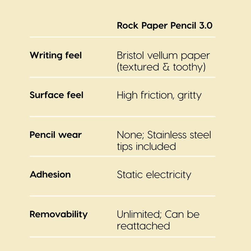 Astropad Rock Paper Pencil v3.0 (2025) â€“ Paper Screen Protector for iPad Pro 11 inch (M4, M5) + Apple Pencil Tips Replacement 2 Pack â€“ Apple Pencil 1st/2nd Gens and Pencil Pro - Image 5