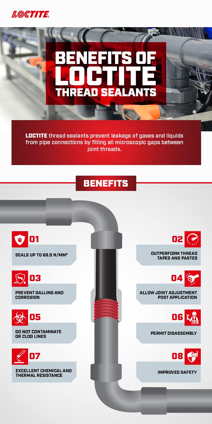 Loctite Plastic 565-50Ml | Threadsealant | Non-Clogging In Hydraulic And Pneumatic System| Prevents Leakage And Fills All Gaps | Metal Pipes - Easy To Disassemble, Pack of 1 - Image 4