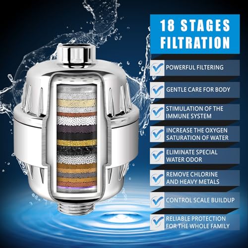 Nuodan Filtered Shower Head, High Pressure Rain Shower Head Filter Set for Hard Water Removes Chlorine and Harmful Substances (Chrome) - Image 2