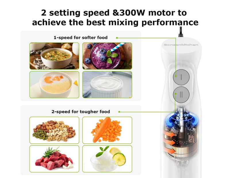 Bonsenkitchen Hand Blender, Immersion Blender with 2 Mixing Speed, Electric Portable Handheld Stick Mixer with Stainless Steel Blades for Soup, Smoothie, Puree, Baby Food, White - Image 2