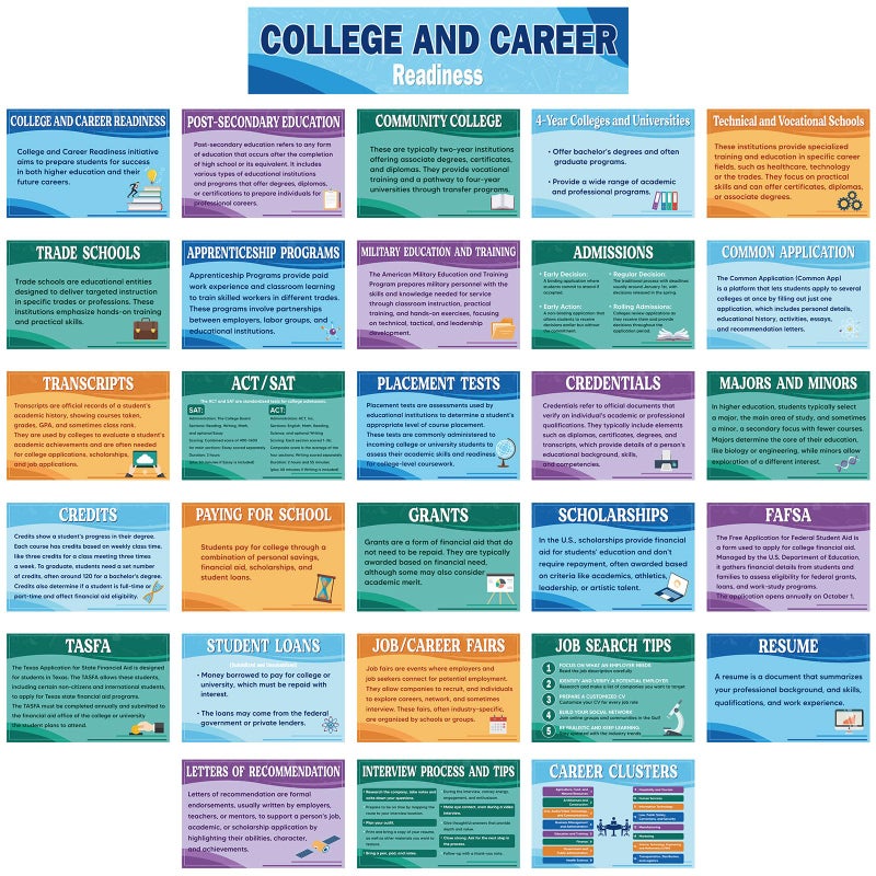 Outus 29 Pcs College and Career Readiness Posters Bulletin Board Kits for High School Classroom Decorations College Jobs and Career Interactive Bulletin Board Set Higher Educational PosterSoft - Image 2