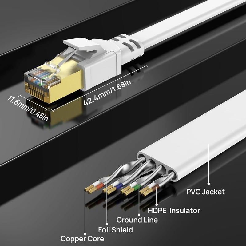 Jadaol Ethernet Cable 0.5M,40Gbps 2000MHz Support Cat8 Cat7 Network, Flat RJ45 S/FTP LAN Patch Cable, High-Speed Internet Cable for Router, Modem, Switch, Gaming Consoles, PC, Streaming Devices, White - Image 3
