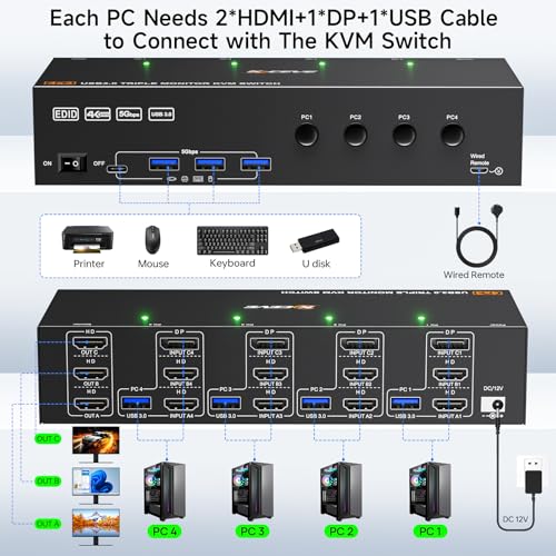 MLEEDA مفتاح KVM لشاشات ثلاثية لأربعة حواسيب 4K@60Hz، محاكاة EDID، مفتاح KVM بمنفذ USB 3.0 HDMI Displayport لشاشات ثلاثية لأربعة حواسيب لمشاركة 3 شاشات ولوحة مفاتيح وفأرة وطابعة، مع جهاز تحكم سلكي و4 كابلات USB - Image 4