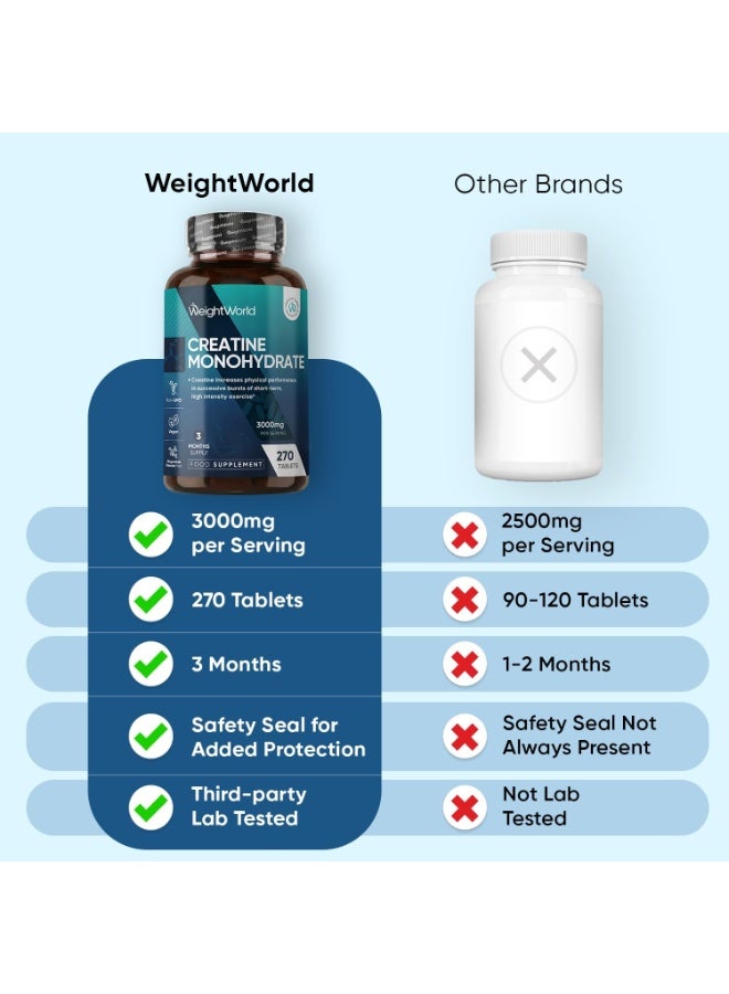 WeightWorld Micronized Creatine Monohydrate 3000mg Vegan Tablets | Muscle Strength & Recovery Booster | 3 Months Supply - 270 Tabs | Creatine for Women & Men | Non-GMO, Gluten-Free | 3 Tablets a Day - Image 4