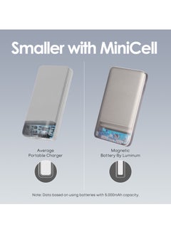 luminum Ultra-Slim Magnetic Wireless Portable Power Bank with LCD Display 5000mAH,PD Fast Charging USB-C Battery Pack Compatible with Magsafe  - Image 5