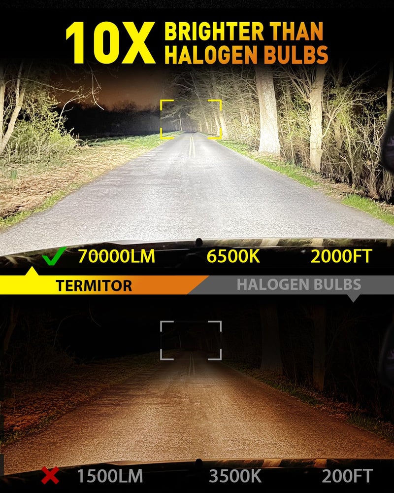 Termitor Latest H11/H9 Light Bulbs, 70,000LM Brightness, 6500K Cool White, 1:1 Halogen Size H11 Off-road Exterior Light Bulbs, Plug-N-Play, No Adapter Required,IP68 Waterproof, Pack of 2 - Image 2