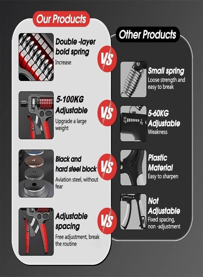 ZURATO Adjustable Hand Grip Strengthener, Hand Gripper With Counter for Men & Women for Gym Workout Hand Exercise Equipment to Use in Home for Forearm Exercise, Finger Exercise Power Gripper (Red, Spring Counting Grip Strengthener 100kgs) - Image 5