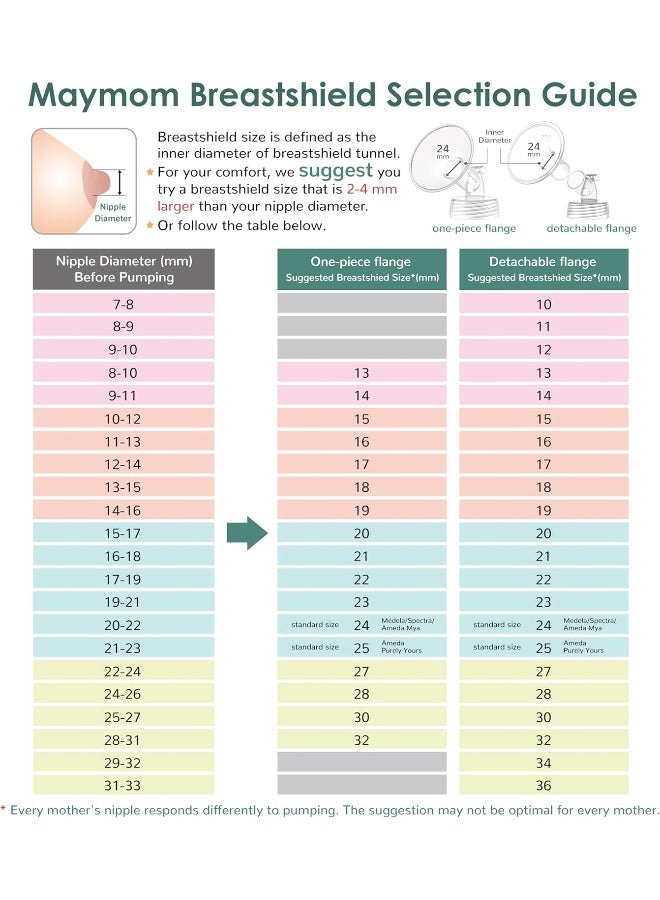 Maymom Pump Part Compatible with Spectra/Ameda Luna Pumps - Image 4