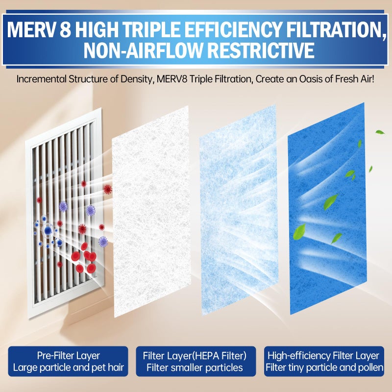 UBeesize Air Vent Filters, 20" x 120" Cut to Size Air Filter Material (80+ Filters), MERV 8 Triple Vent Filter Kit for Home Floor, Grilles, Ceiling, HVAC Furnace Vents, With 48PCs Adhesive Hook Tape - Image 3