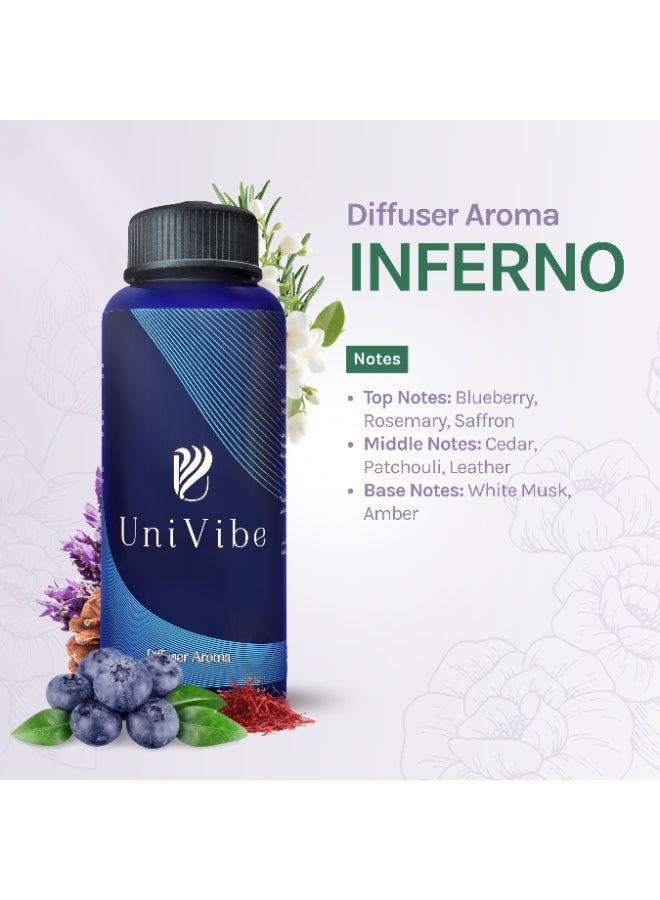 Univibe Inferno Diffuser Aroma Oil – Blueberry, Rosemary, Saffron, Cedar, Leather & White Musk | Premium Long-Lasting Home, Office & Spa Fragrance - Image 3