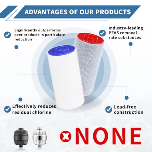 Filymosie Replacement Filter Set for Weddell Duo - High-efficiency Shower Water Filtration System that Removes Chlorine/PFAS/Contaminants for Better Skin and Hair Health (4R+4B) - Image 3