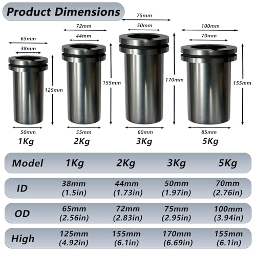 Deruilong Graphite Crucible, 1kg/2kg High Purity Graphite Crucible, Melting Gold, Silver, Copper, Furnace Casting Mould Melt Jewelry Tools - Image 2