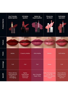 Nontranfer Matte Lipstick Smooth & Waterproof Cute Nude 2G - pzsku/Z0EA8E3EEFC313D760312Z/45/_/1690019594/98081a23-31cd-487d-9468-ceb9438ae698