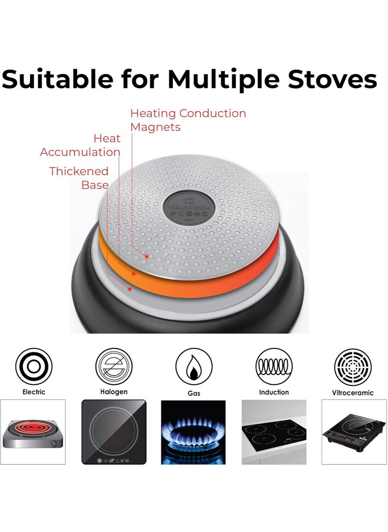MULLER KITCHEN - Frypan 20 Cm, Die-Cast Aluminum, German Non-Stick Marble Coating, PFOA-Free, Suitable for Multiple Stoves - Image 1