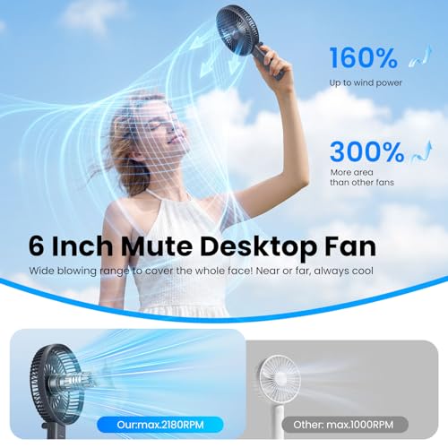 HandFan 6 Inch Handheld Fan with 4000mAh Battery 6 Speed Personal Fan, Strong Airflow, Cooling Desk Removable Base Design, 5-34H Working Time, 180° Foldable for Travel Outdoor Office Household(grey) - Image 3