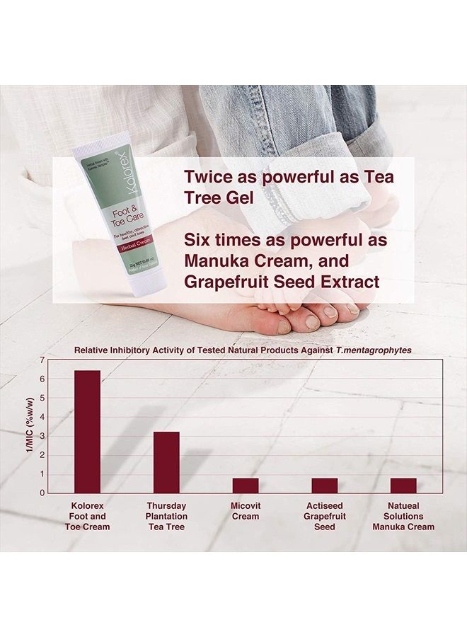 kolorex ® Foot & Toe Care Cream (25g), Remedy for Athlete's Foot, Natural ingredients, Effectively rebalance yeast, Hygienic best - Image 3