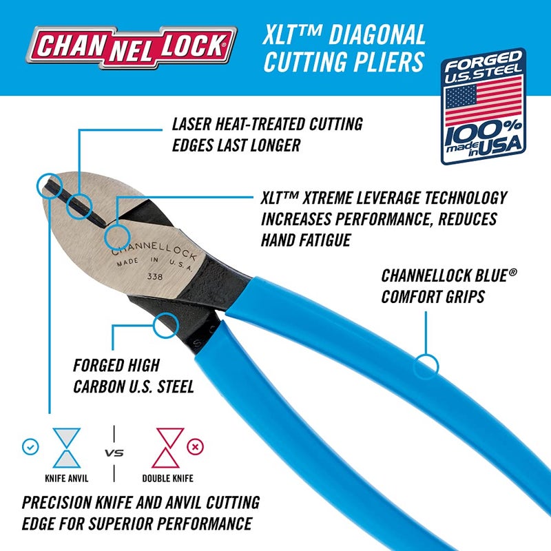 Channellock كماشة قطع مائلة شانونلوك 338، 8" ل، أزرق - Image 2