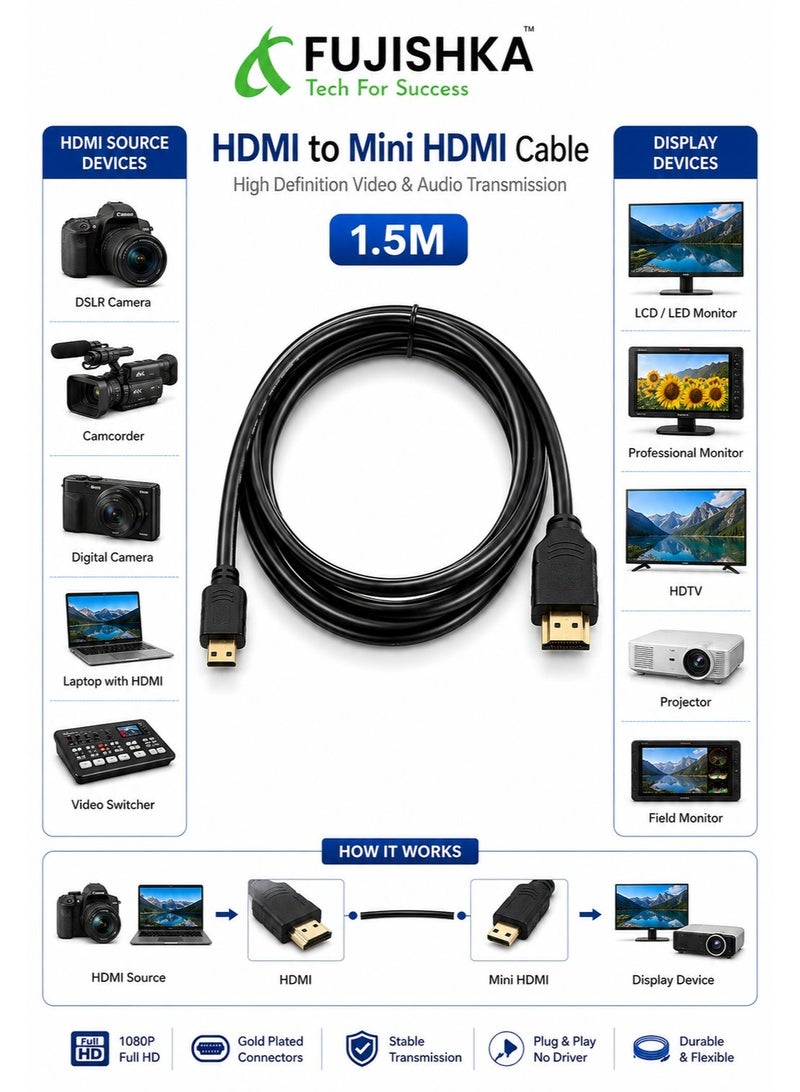 FUJISHKA Mini HDMI to HDMI Cable 1.5M – Male to Male, High-Speed 4K UHD Audio & Video Cable, Gold-Plated Connectors, Compatible with DSLR Cameras, Camcorders, Tablets, Raspberry Pi, Monitors, TVs & Projectors - Image 2