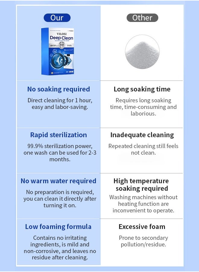 Washing Machine Cleaner no Need Tto Soak, High-Efficiency Odor-Removing Cleaning Powder for All Machines, Removes Soap Scum and Limescale