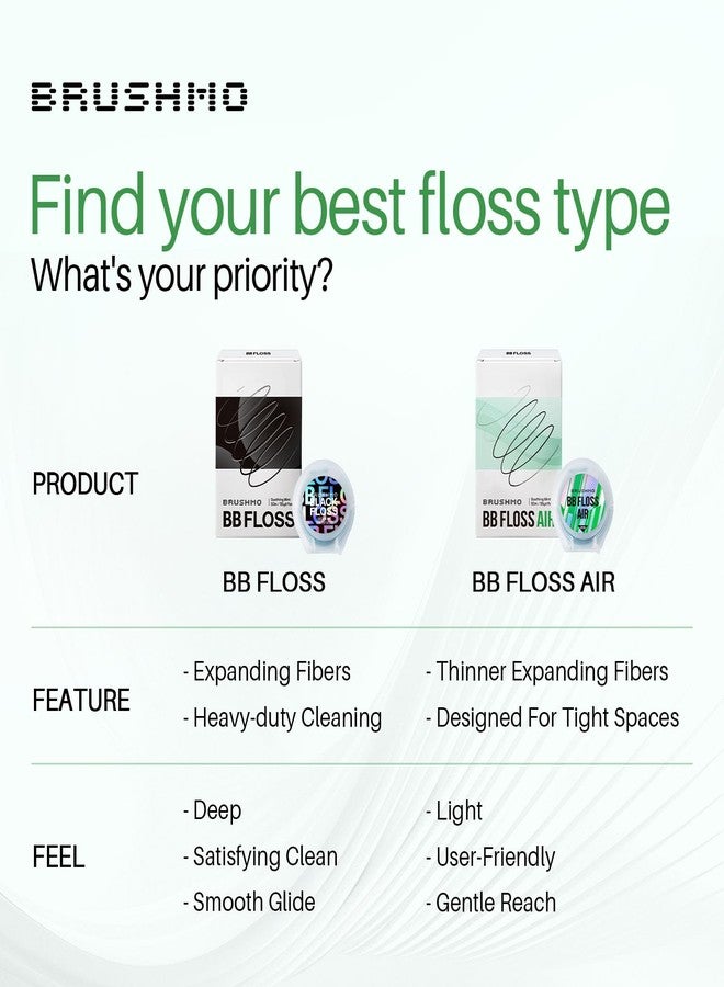 براشمو خيط تنظيف الأسنان Brushmo Black Floss Air (BB Floss Air) - خيط تنظيف أسنان فائق النعومة ورقيق قابل للتمدد، لطيف على اللثة، بنكهة النعناع المهدئة، شمع طبيعي يساعد على إزالة البلاك من الأسنان، مصمم من قبل أطباء أسنان أمريكيين، خالٍ من مادة PTFE وPFAS، طوله 55 ياردة. - Image 5