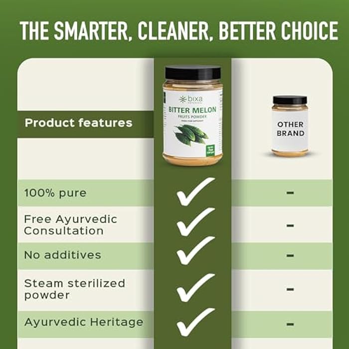 bixa BOTANICAL Bitter Melon Powder (Karela Powder) | 200 Grams / 7 OZ | Gluten Free, Steam Treated, Vegan, 100% Pure. - Image 5