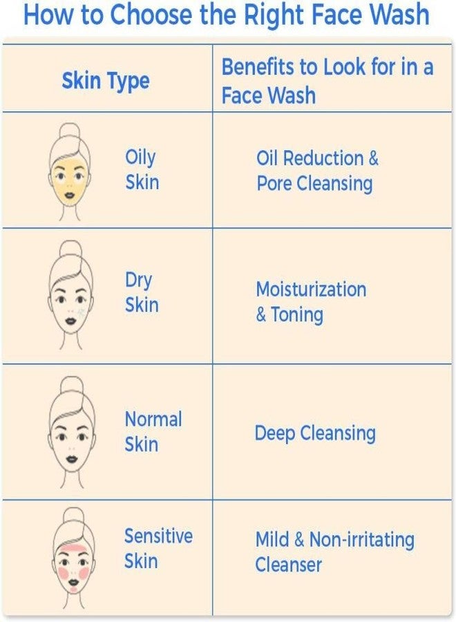 Quat Skin Refreshing Facewash, 100ml | Mild Face Wash With No Harsh Chemicals, Soap & Paraben Free | Gentle Cleanser For Sensitive Skin - Image 4